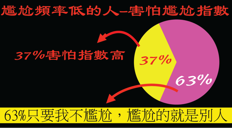 檔案:尷尬組 ppt3.png